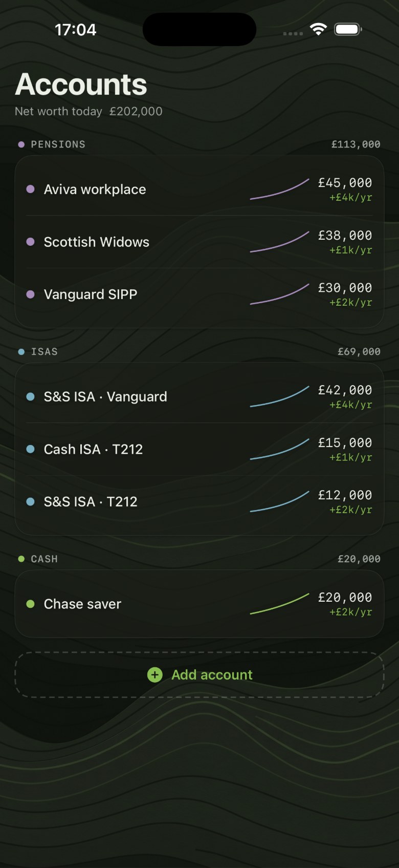 Accounts